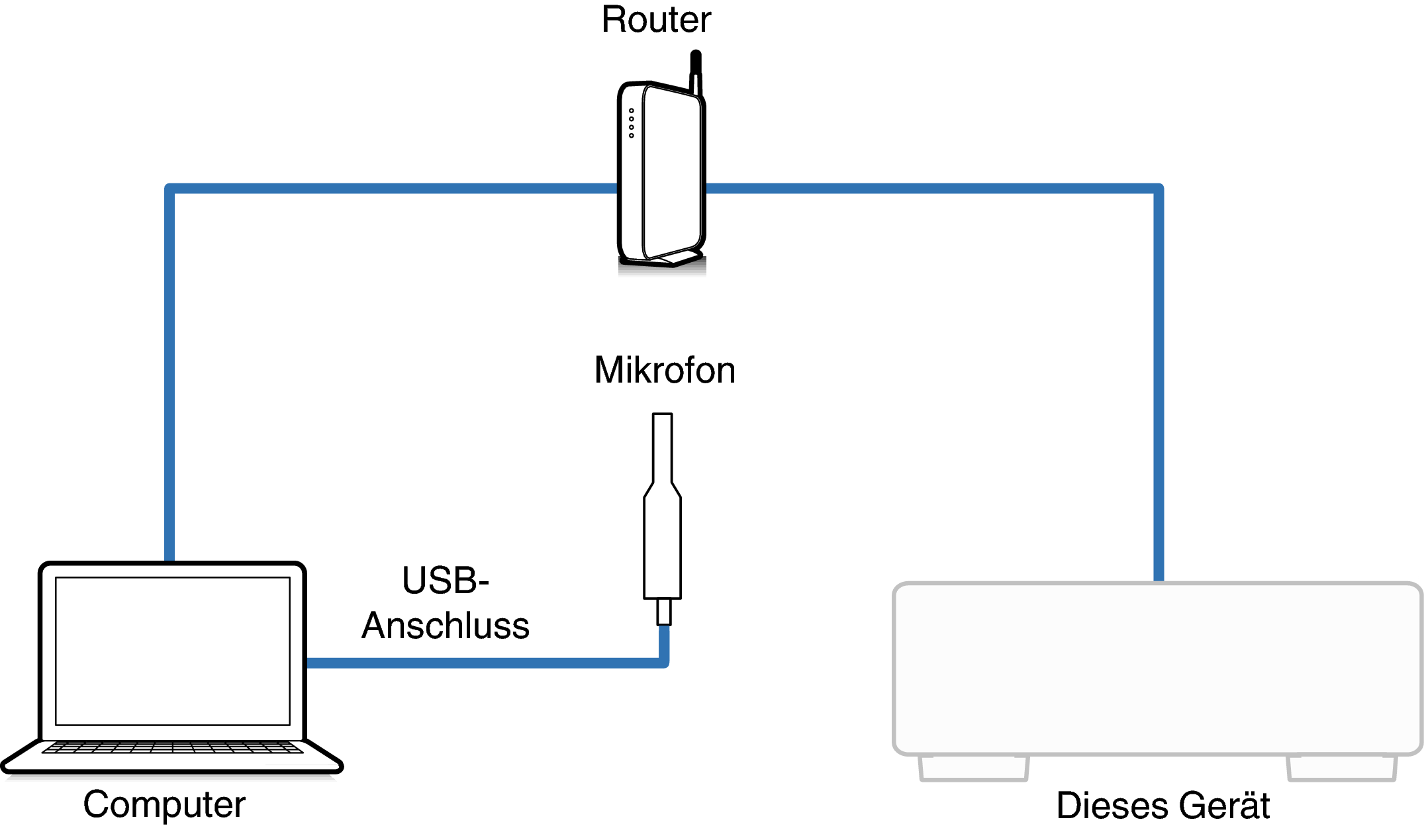 Connect Mic1_XXXXX